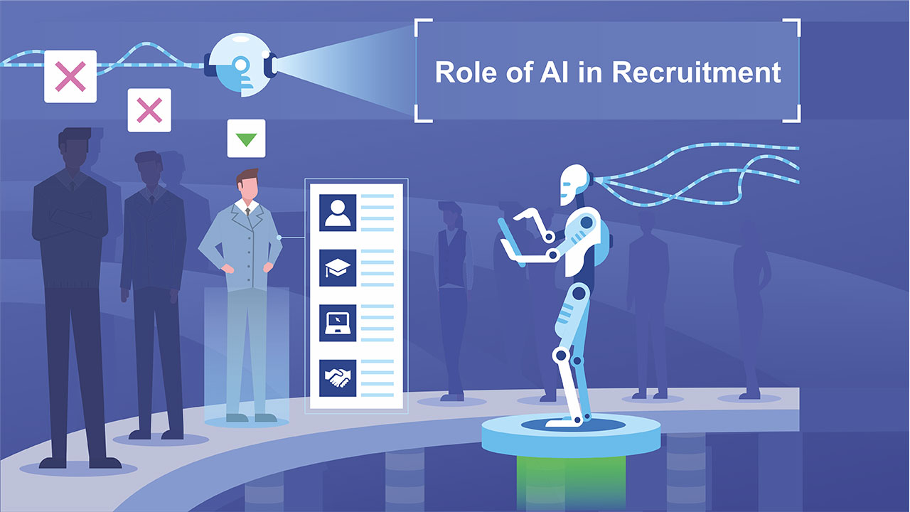 AI Recruitment Market