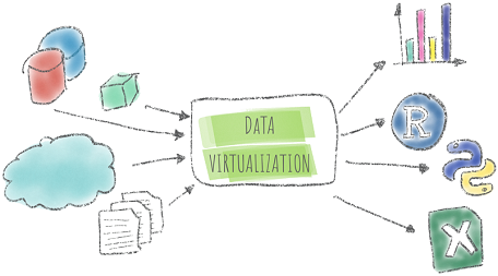 Data Virtualization Market